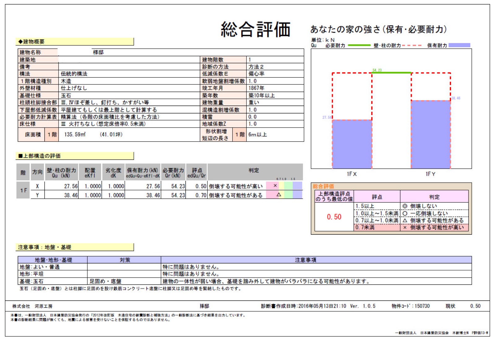 耐震診断の総合評価結果